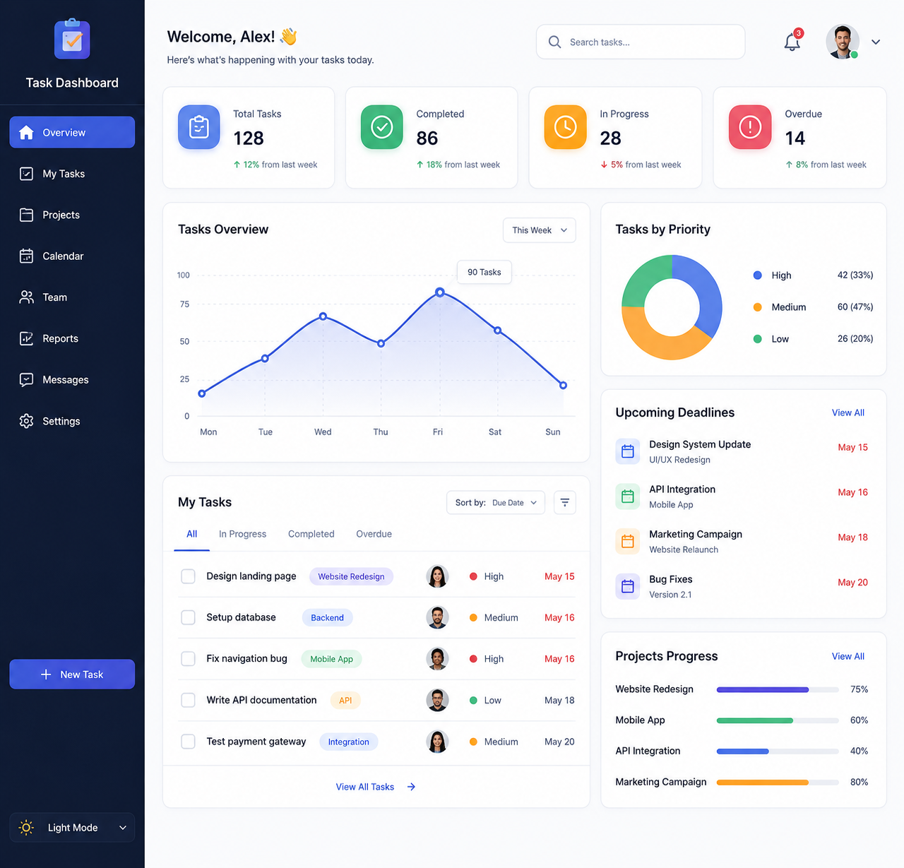 Task Dashboard